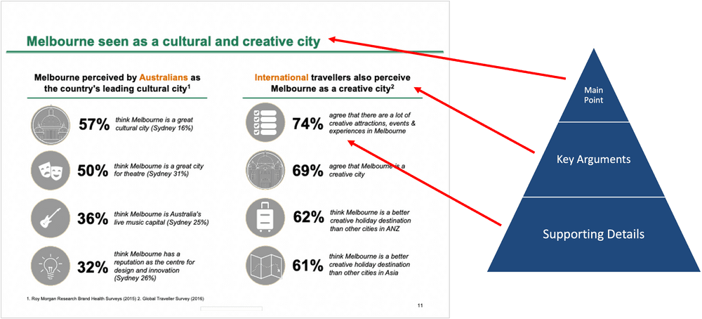 How do we stay on topic? – Pyramid Writing | Vexpower